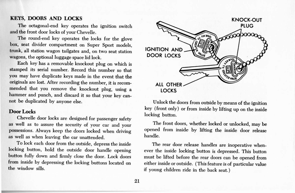 n_1965 Chevrolet Chevelle Manual-21.jpg